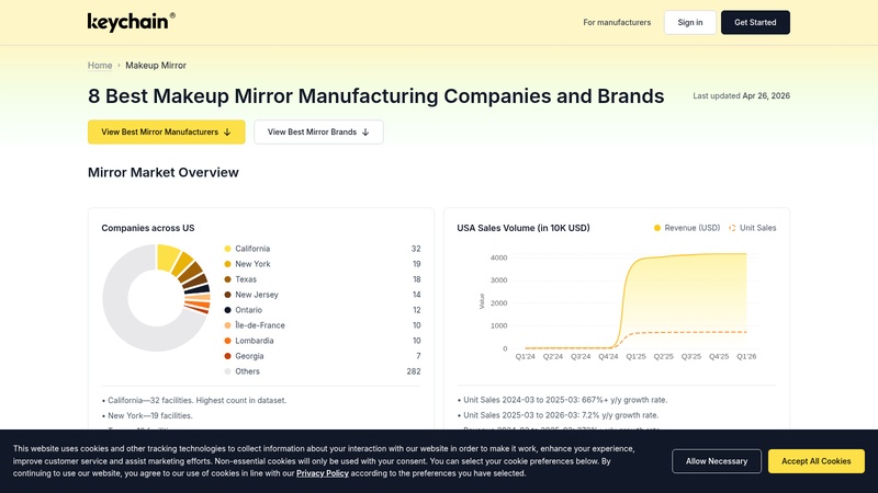 The 8  Makeup Mirror Manufacturers and Brands